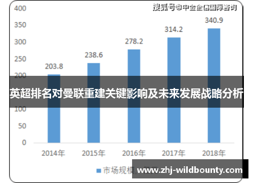 英超排名对曼联重建关键影响及未来发展战略分析