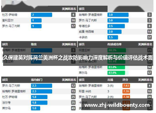 久保建英对阵荷兰美洲杯之战攻防影响力深度解析与价值评估战术面