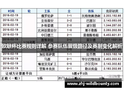 欧联杯比赛规则详解 参赛队伍晋级路径及赛制变化解析