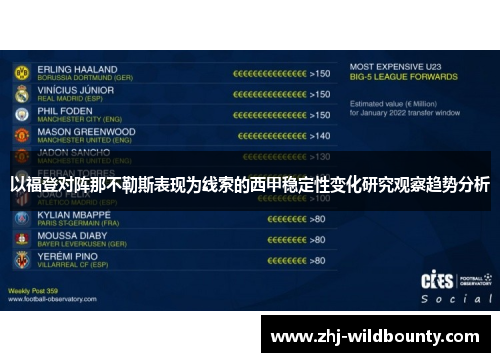 以福登对阵那不勒斯表现为线索的西甲稳定性变化研究观察趋势分析 以福登对阵那不勒斯表现为线索的西甲稳定性变化研究观察趋势分析