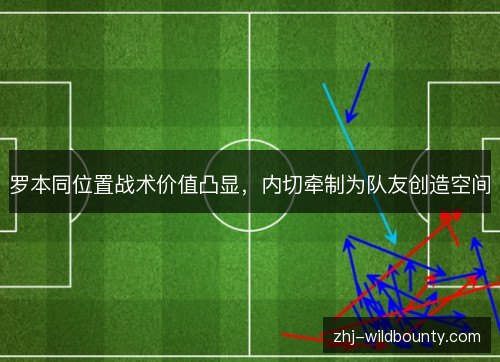 罗本同位置战术价值凸显，内切牵制为队友创造空间